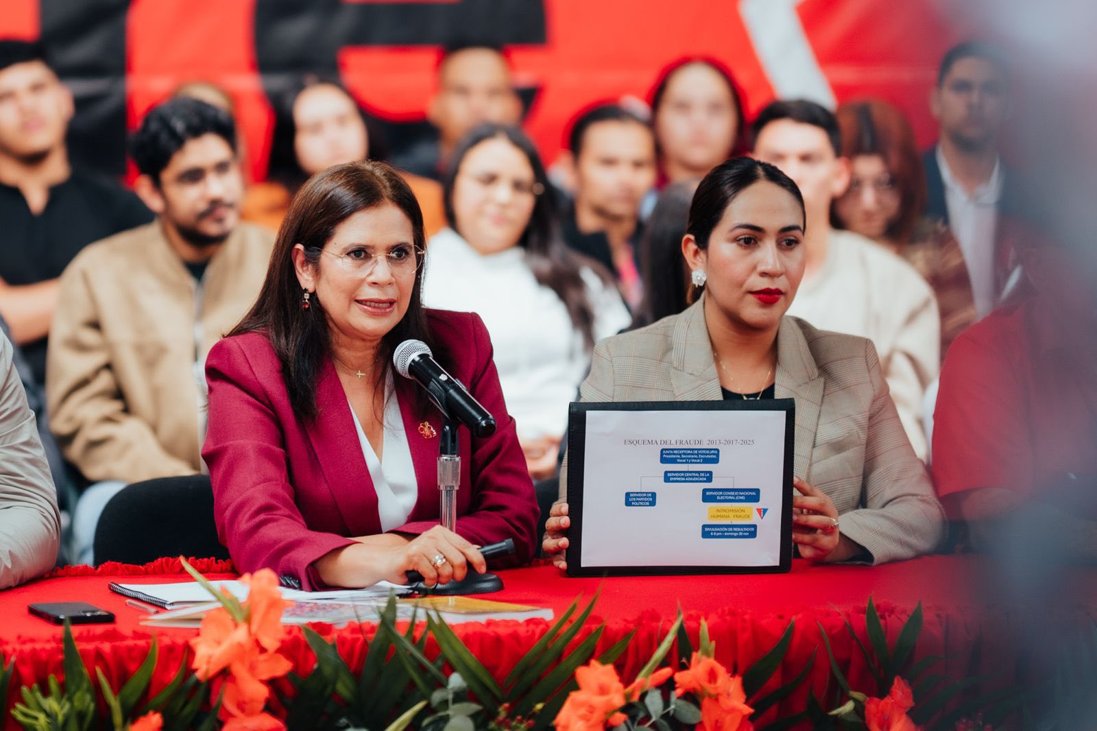 LIBRE under fire for alleged electoral manipulation amid declining poll numbers